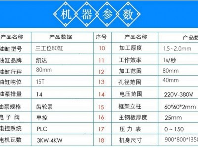 护栏自动冲孔机-中佛山护栏冲孔机-铖力信机械图2