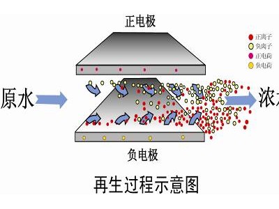 密麦特膜电容脱盐装置图2