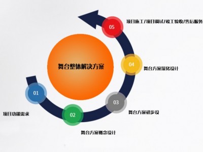 舞台机械设备工程,舞台机械系统,舞台灯光系统上海腾享电子设备图2